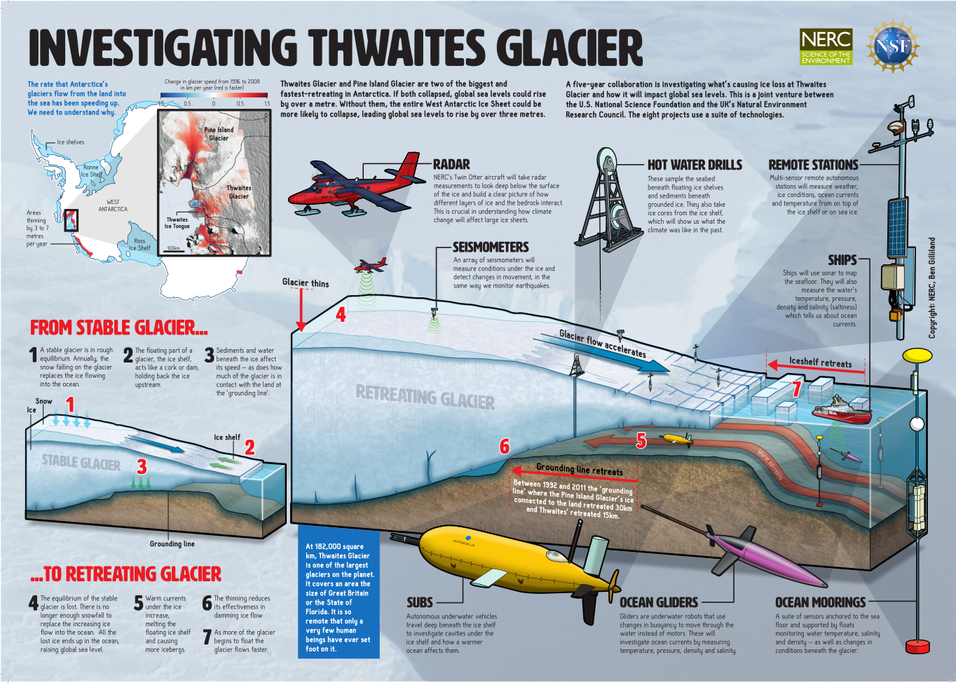 About the International Thwaites Glacier Collaboration